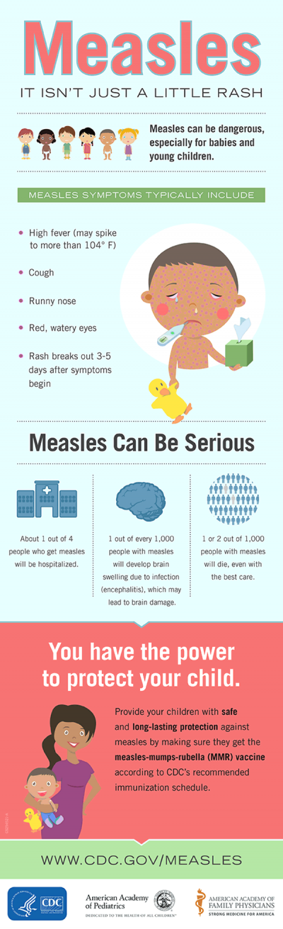 Measles-infographic.png