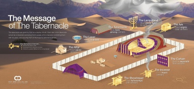 Tabernacle Infographic.jpg
