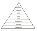 MaslowPyramid8.jpg