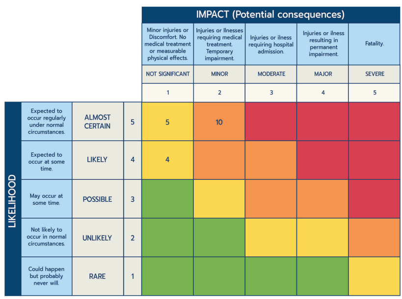 Spy Danger - Risk Matrix (incomplete).png