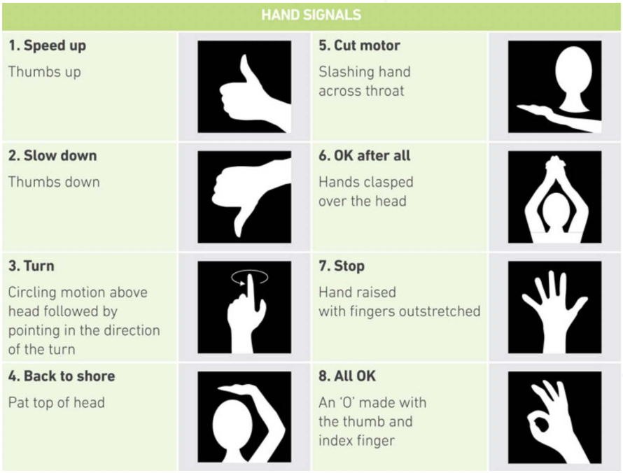 Hand signals for kneeboarding.png
