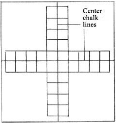 Center chalk lines