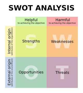 SWOT en.svg