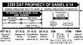 2300 day prophecy of Daniel.png