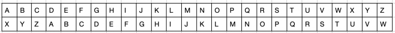 File:A 3 key Caesar cipher.png