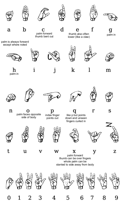 Asl alphabet gallaudet ann.png