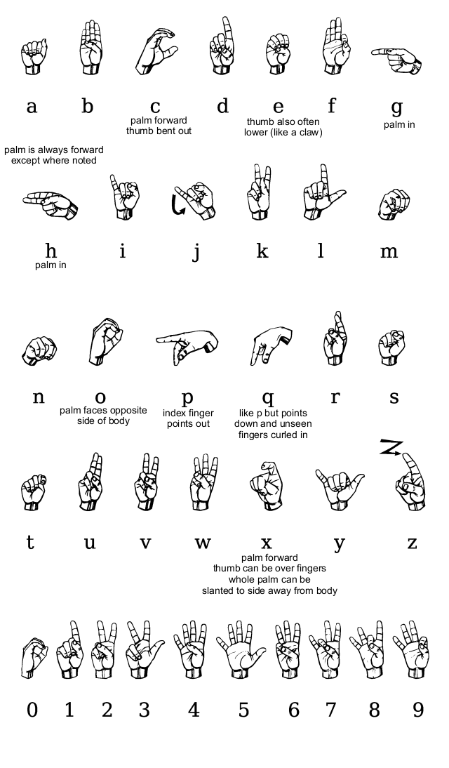Asl alphabet gallaudet ann.png