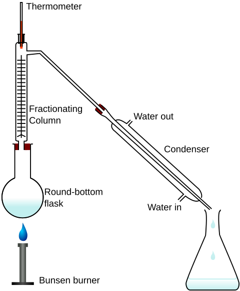 Aparato de destilación fraccional