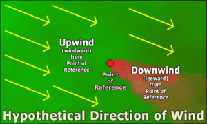 Upwind downwind example.png