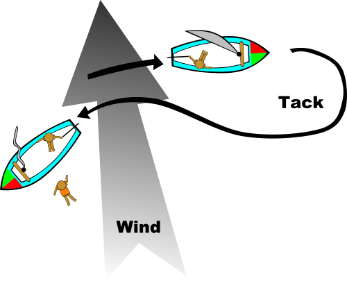 Tack to recover man overboard.