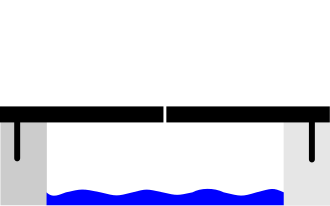CantileverBridge-diagram.svg