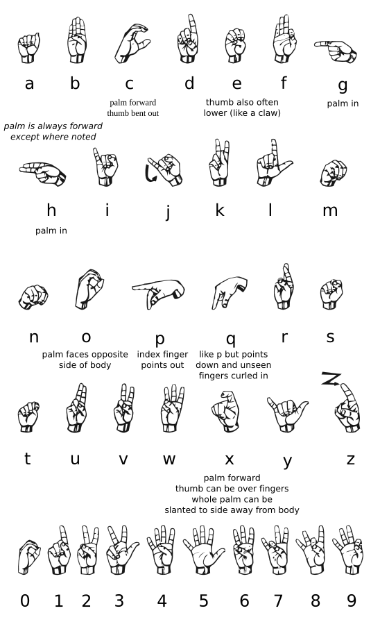 File:Asl alphabet gallaudet ann.svg - Pathfinder Wiki