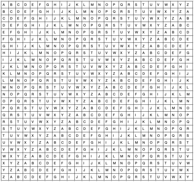 File:Vigenere cipher.png