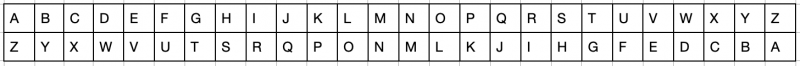 File:Atbash cipher.png