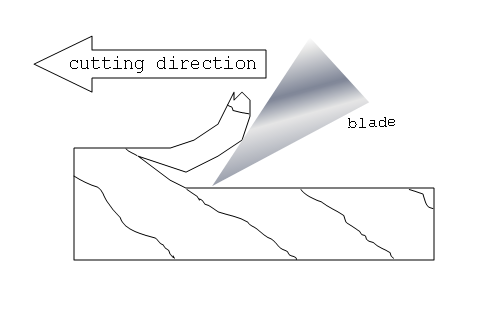 Planing wood with the grain.PNG