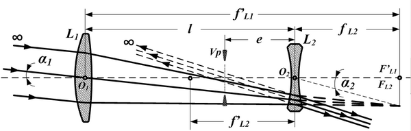 AY Honors/Stars/Telescope - Pathfinder Wiki