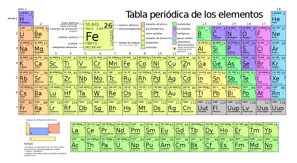 Periodic table large-es